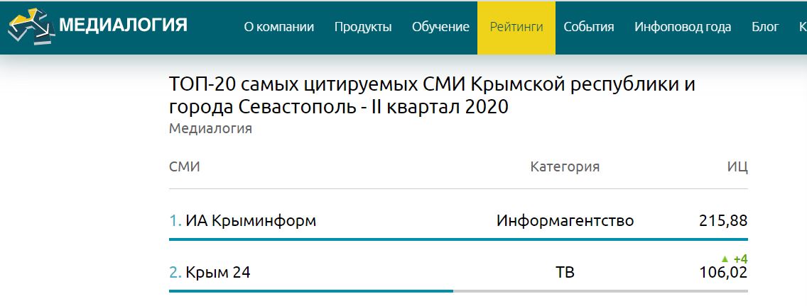 Т2 в крыму