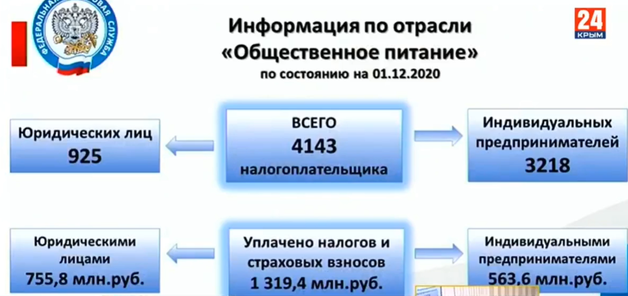 Проект рынки фнс