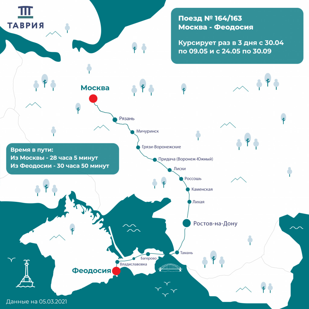 поезд в феодосию из москвы