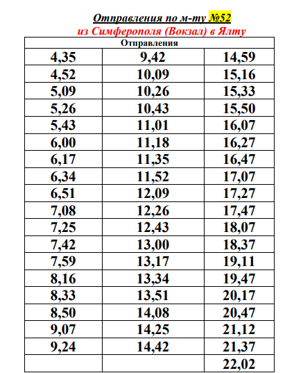 Как доехать от симферополя до ялты. Расписание троллейбусов Ялта Симферополь. Ялта-Симферополь расписание. Троллейбус из Симферополя в Ялту. Расписание троллейбусов с Ялты до Симферополя.