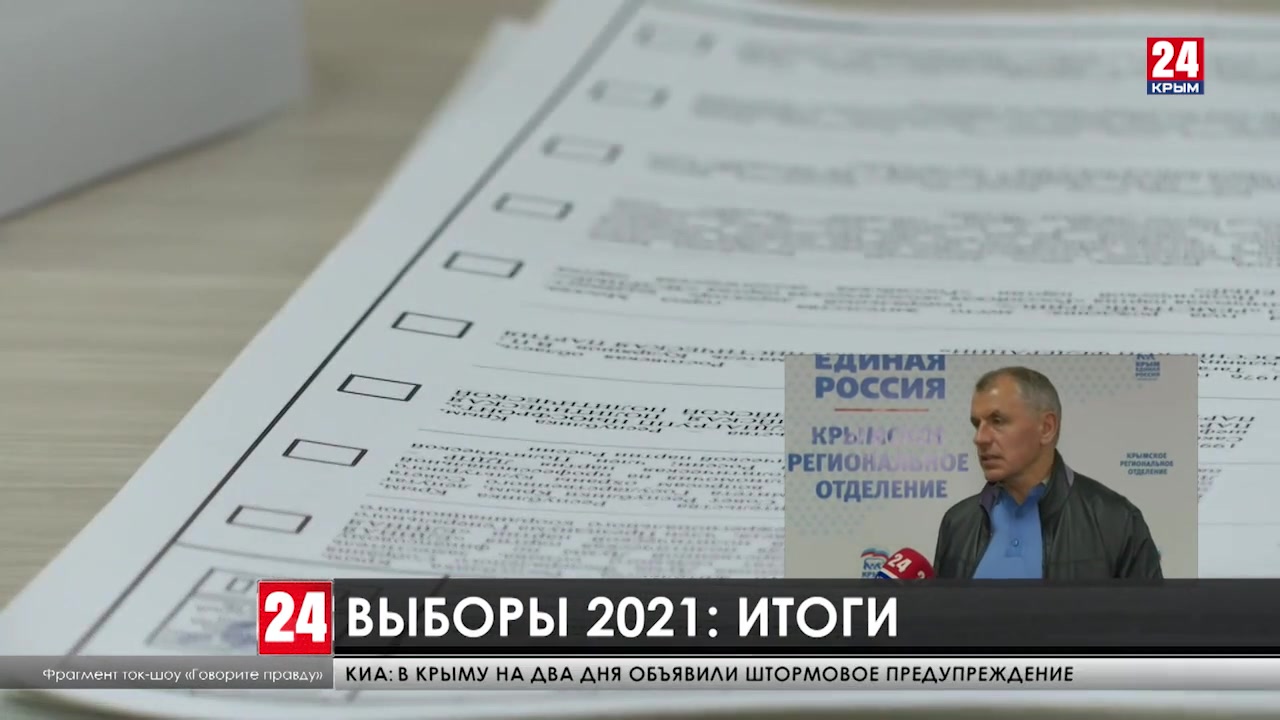 Результаты выборов в крыму 2024