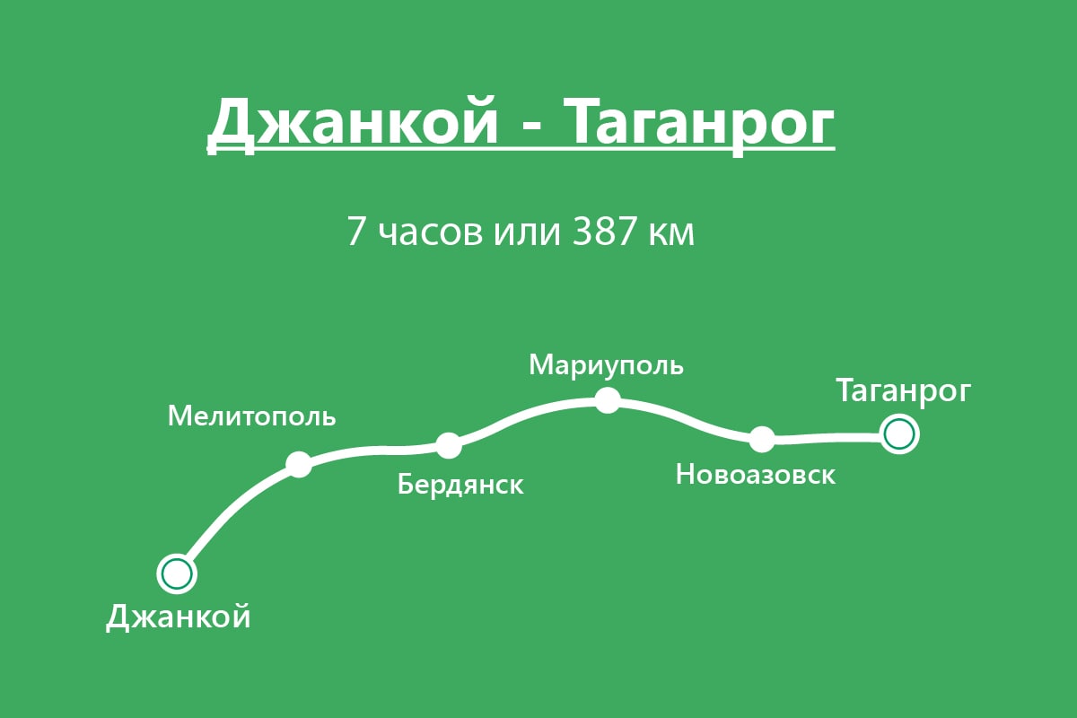 Дорога таганрог мелитополь