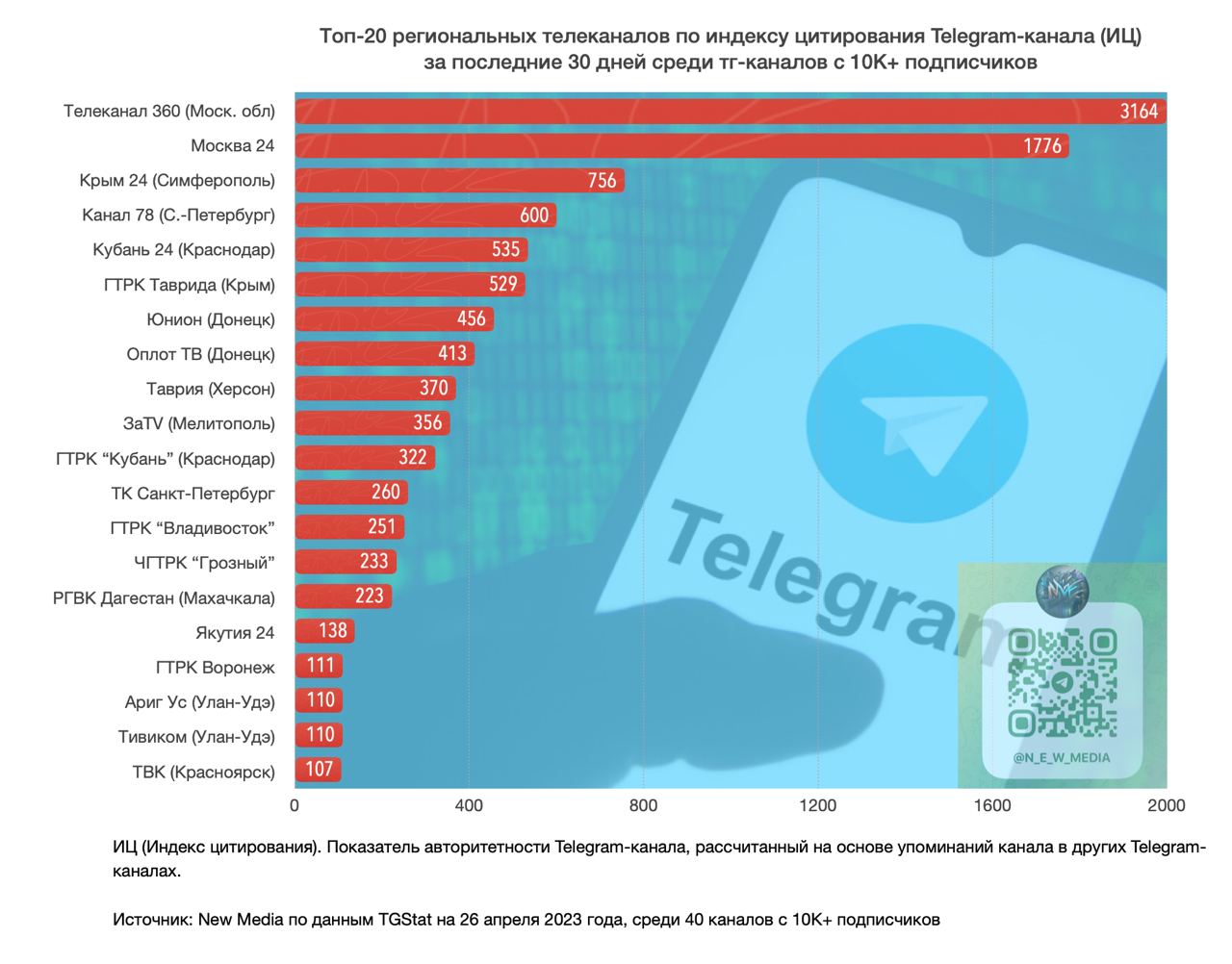 Телеграмм каналы егэ математика фото 55