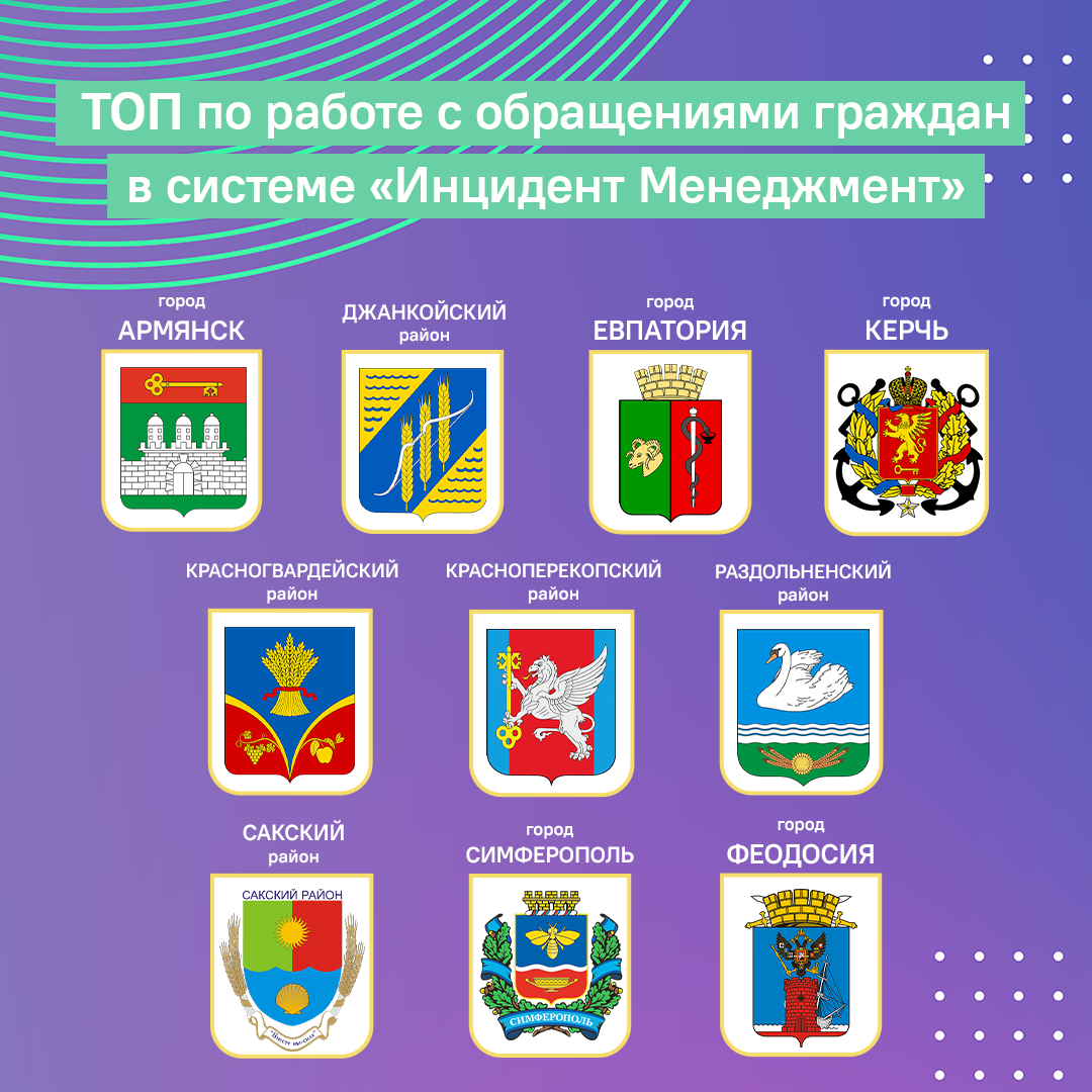 ЦУР Крыма составил рейтинг глав администраций по работе в соцсетях за I  квартал 2024 года