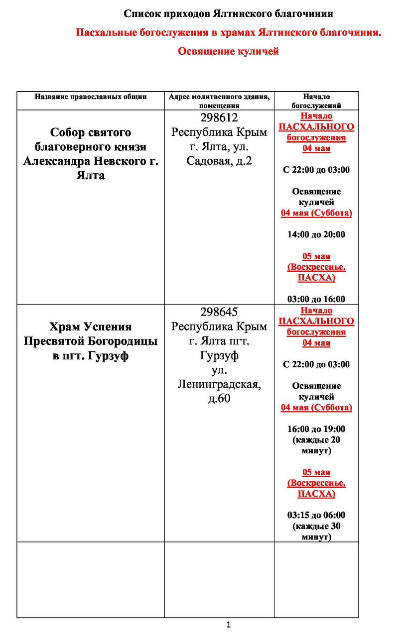 Пасхальные богослужения и освящение куличей в Большой Ялте 2024: когда и  где пройдут