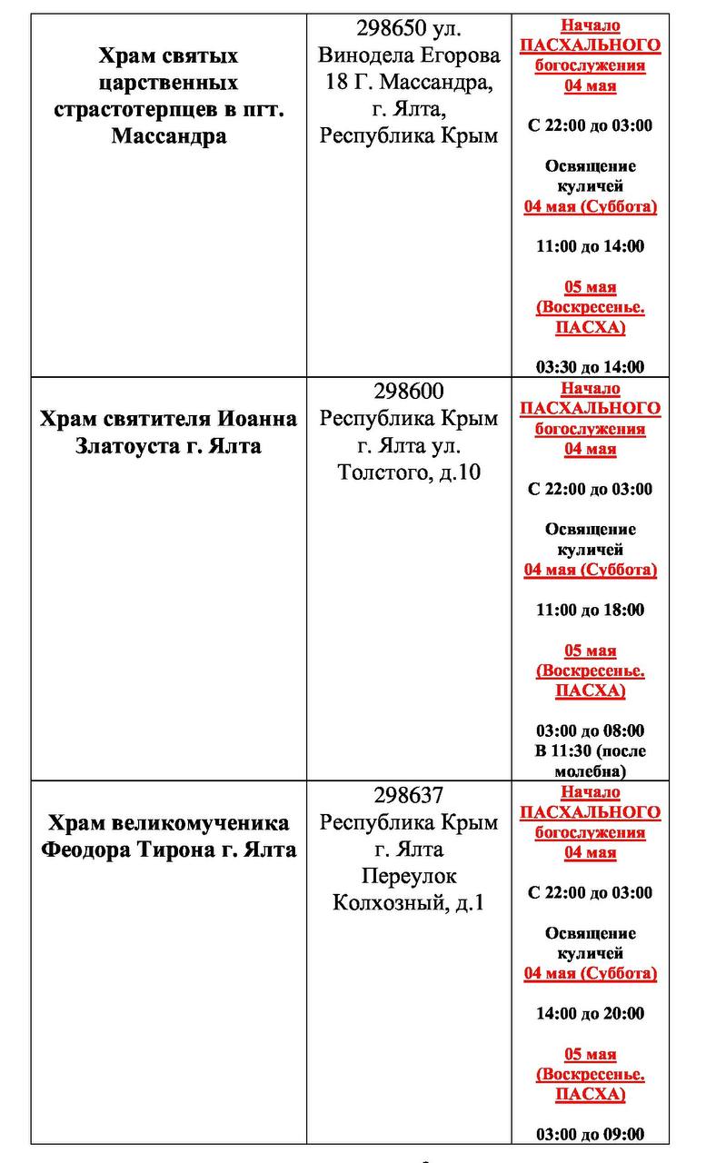 Пасхальные богослужения и освящение куличей в Большой Ялте 2024: когда и  где пройдут