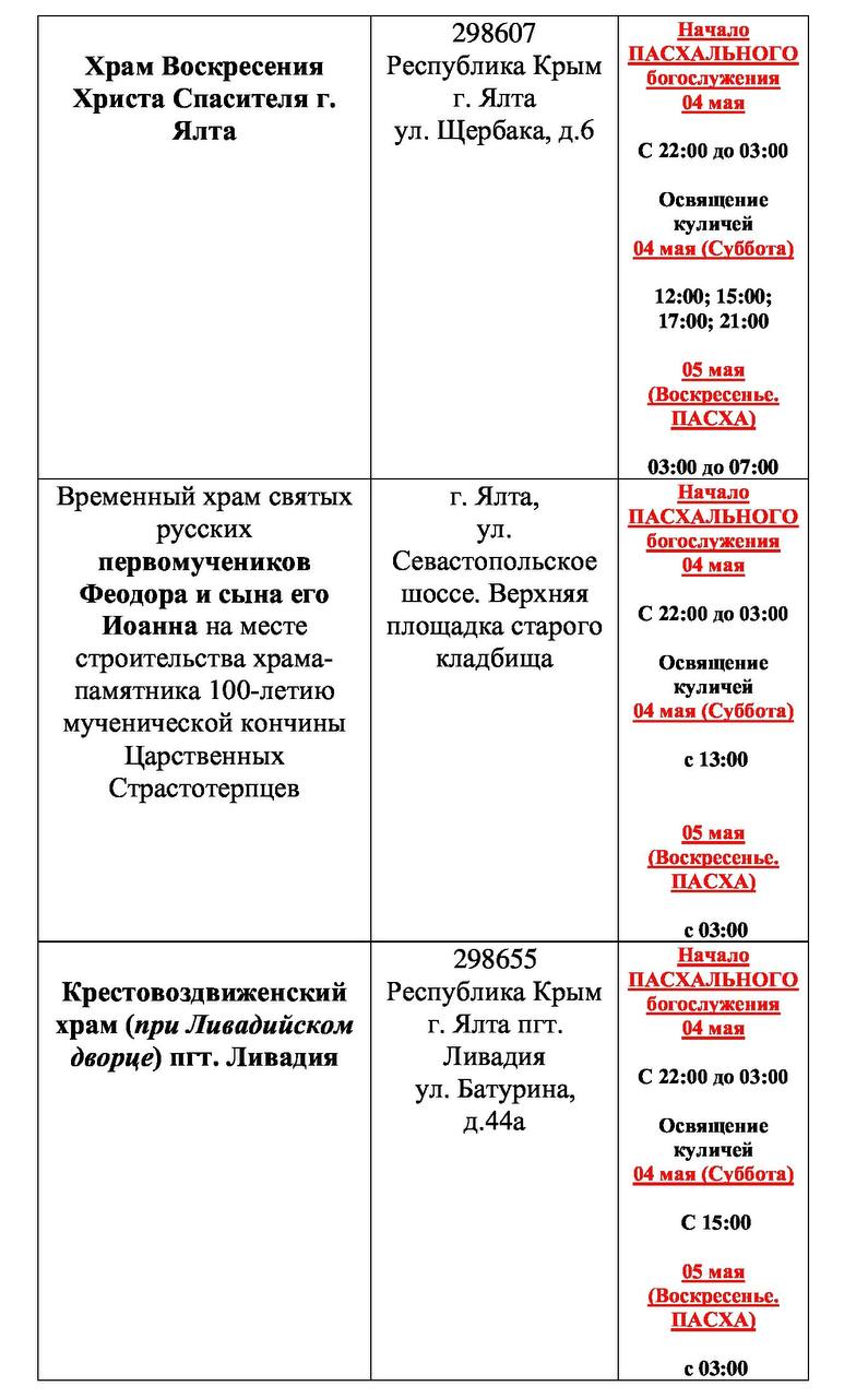 Пасхальные богослужения и освящение куличей в Большой Ялте 2024: когда и  где пройдут