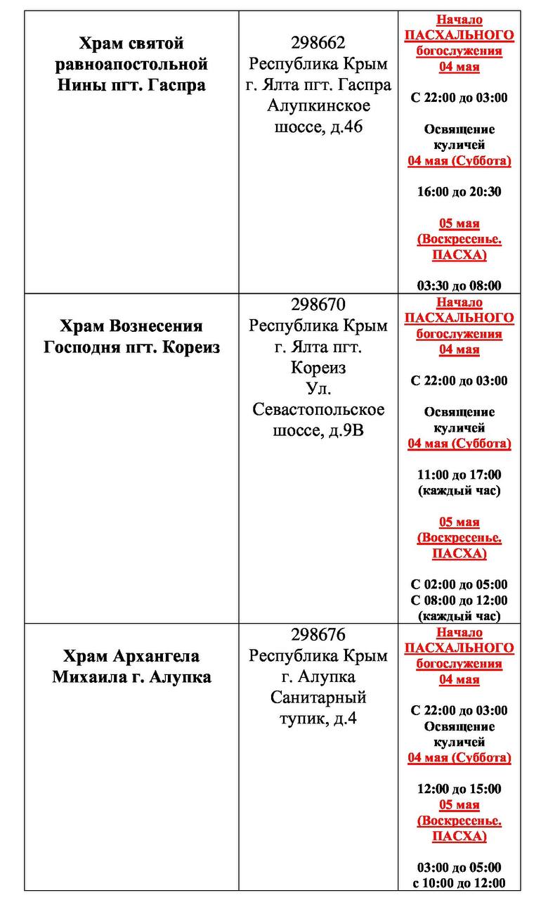 Сургут освящение куличей расписание 2024. Сургут освящение куличей расписание 2024