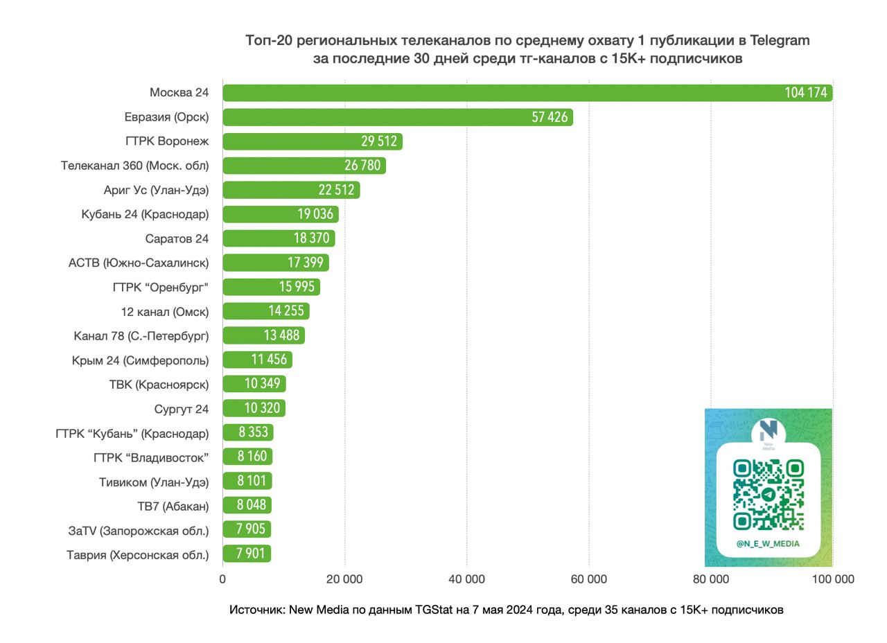 Телеграм каналы крым