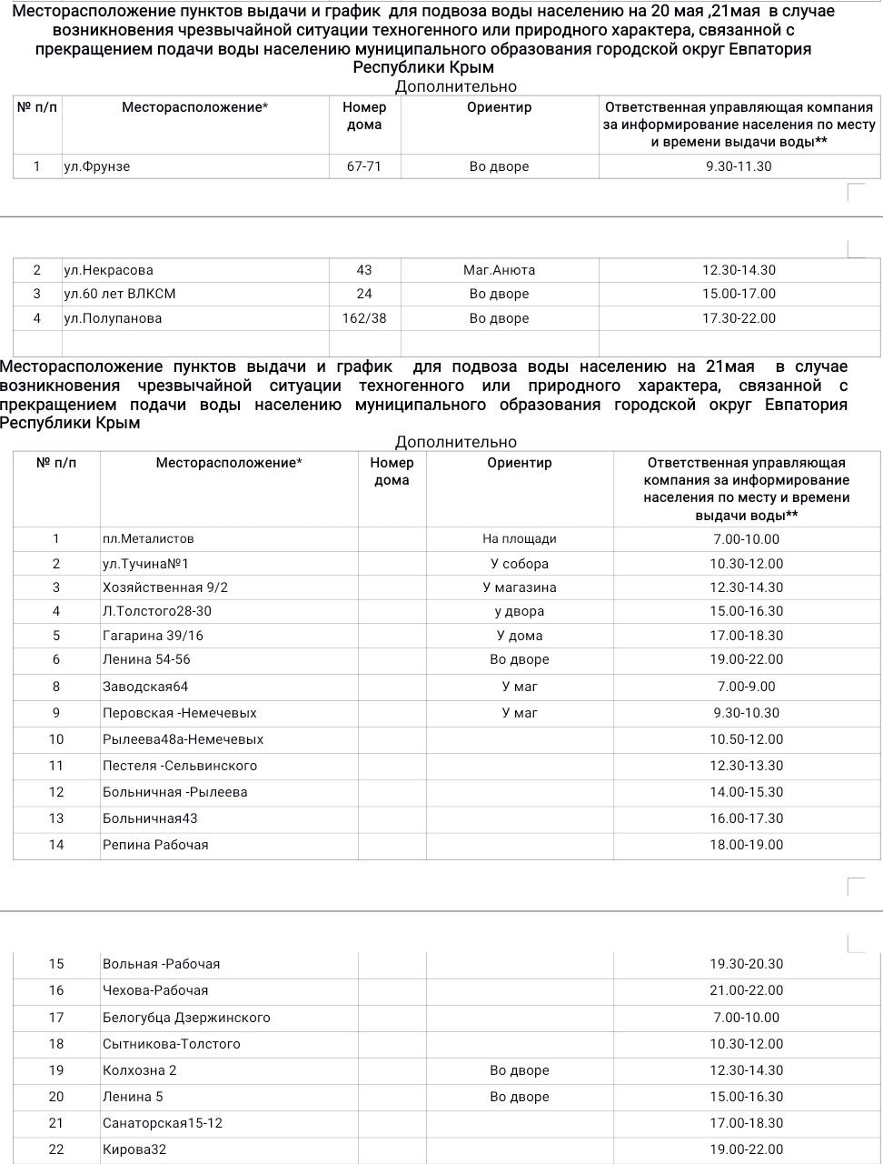 Опубликован график подвоза воды жителям Евпатории